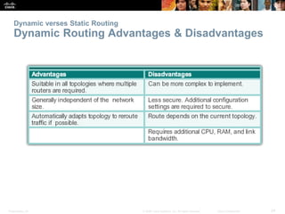 Presentation_ID 24© 2008 Cisco Systems, Inc. All rights reserved. Cisco Confidential
Dynamic verses Static Routing
Dynamic...