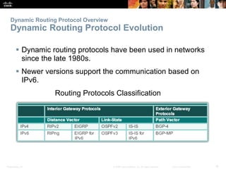 Presentation_ID 18© 2008 Cisco Systems, Inc. All rights reserved. Cisco Confidential
Dynamic Routing Protocol Overview
Dyn...