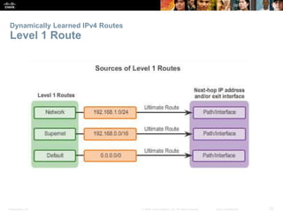 Presentation_ID 23© 2008 Cisco Systems, Inc. All rights reserved. Cisco Confidential
Dynamically Learned IPv4 Routes
Level...