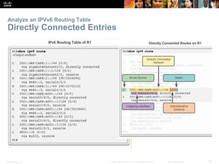 Presentation_ID 30© 2008 Cisco Systems, Inc. All rights reserved. Cisco Confidential
Analyze an IPVv6 Routing Table
Direct...