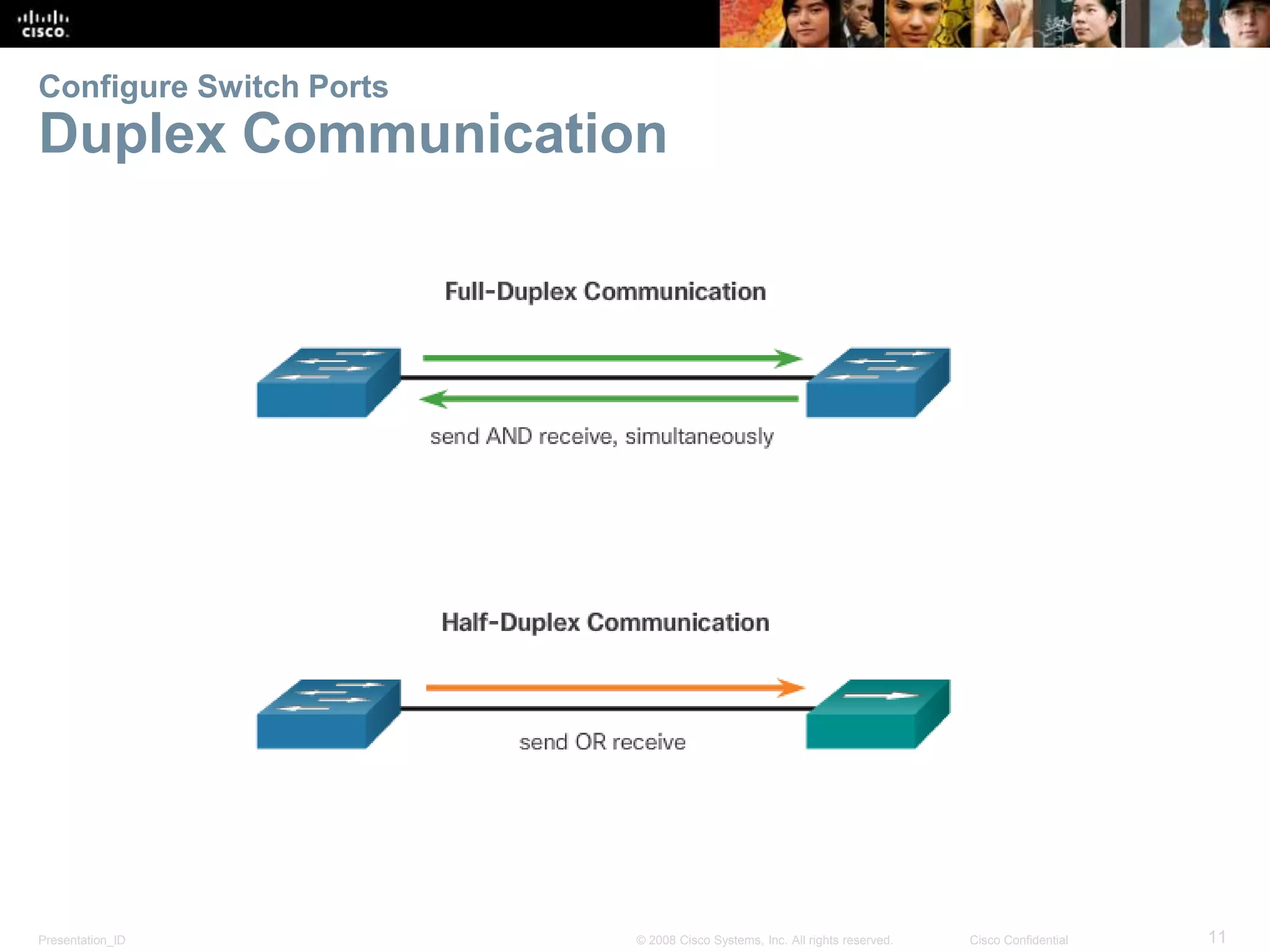 Presentation_ID 11© 2008 Cisco Systems, Inc. All rights reserved. Cisco Confidential Configure Switch Ports Duplex Communication 