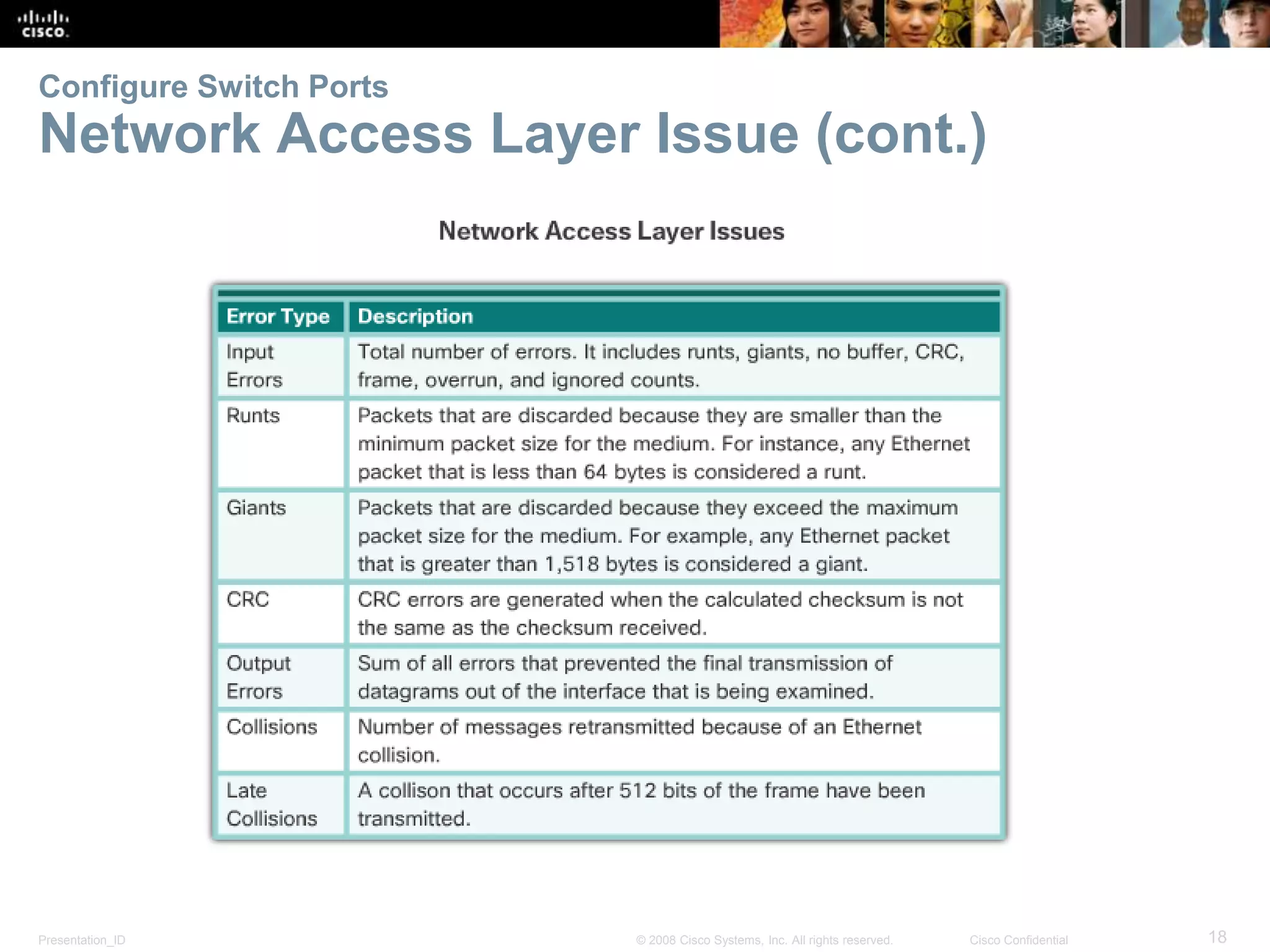 Presentation_ID 18© 2008 Cisco Systems, Inc. All rights reserved. Cisco Confidential Configure Switch Ports Network Access Layer Issue (cont.) 