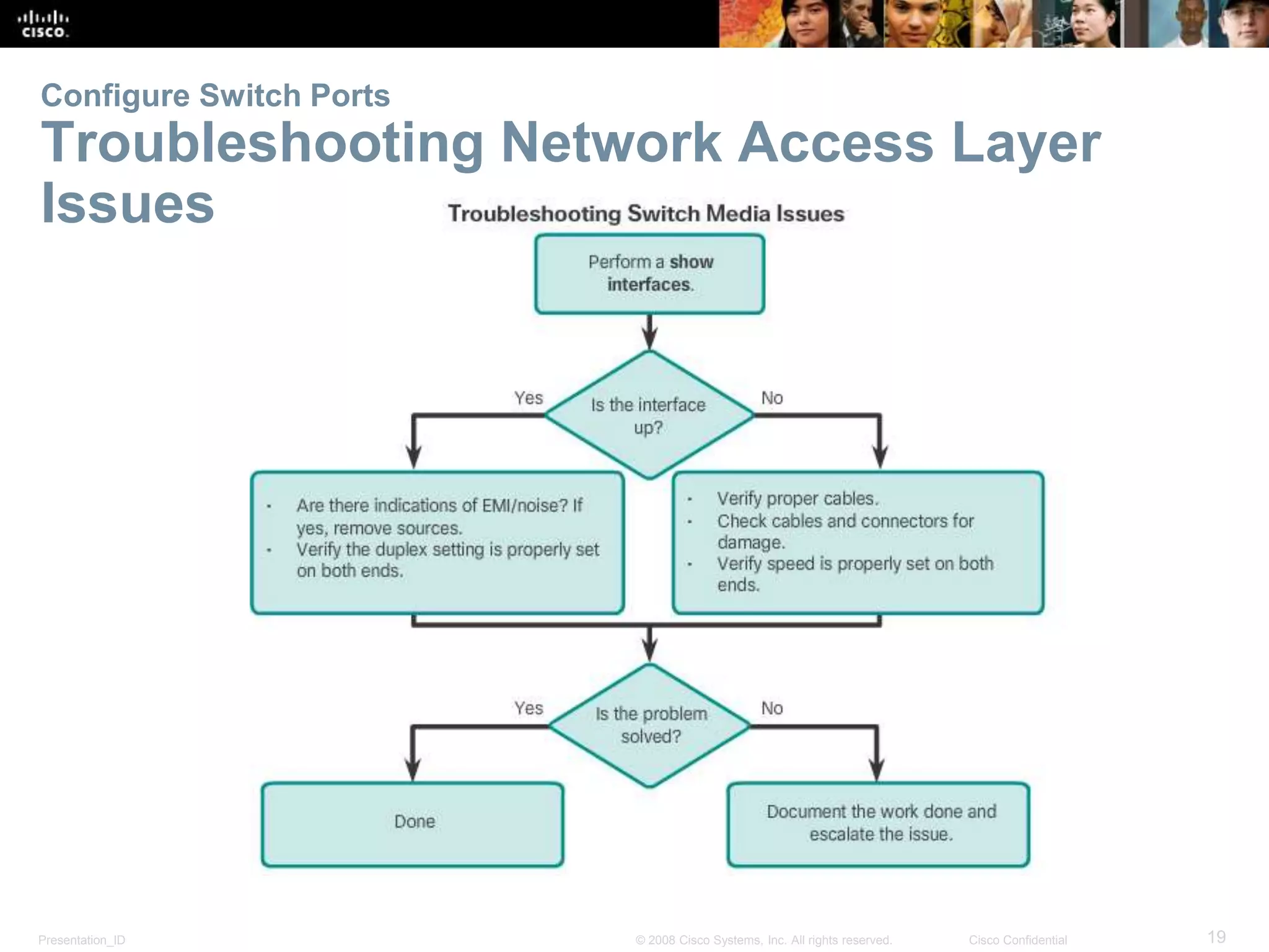 Presentation_ID 19© 2008 Cisco Systems, Inc. All rights reserved. Cisco Confidential Configure Switch Ports Troubleshooting Network Access Layer Issues 