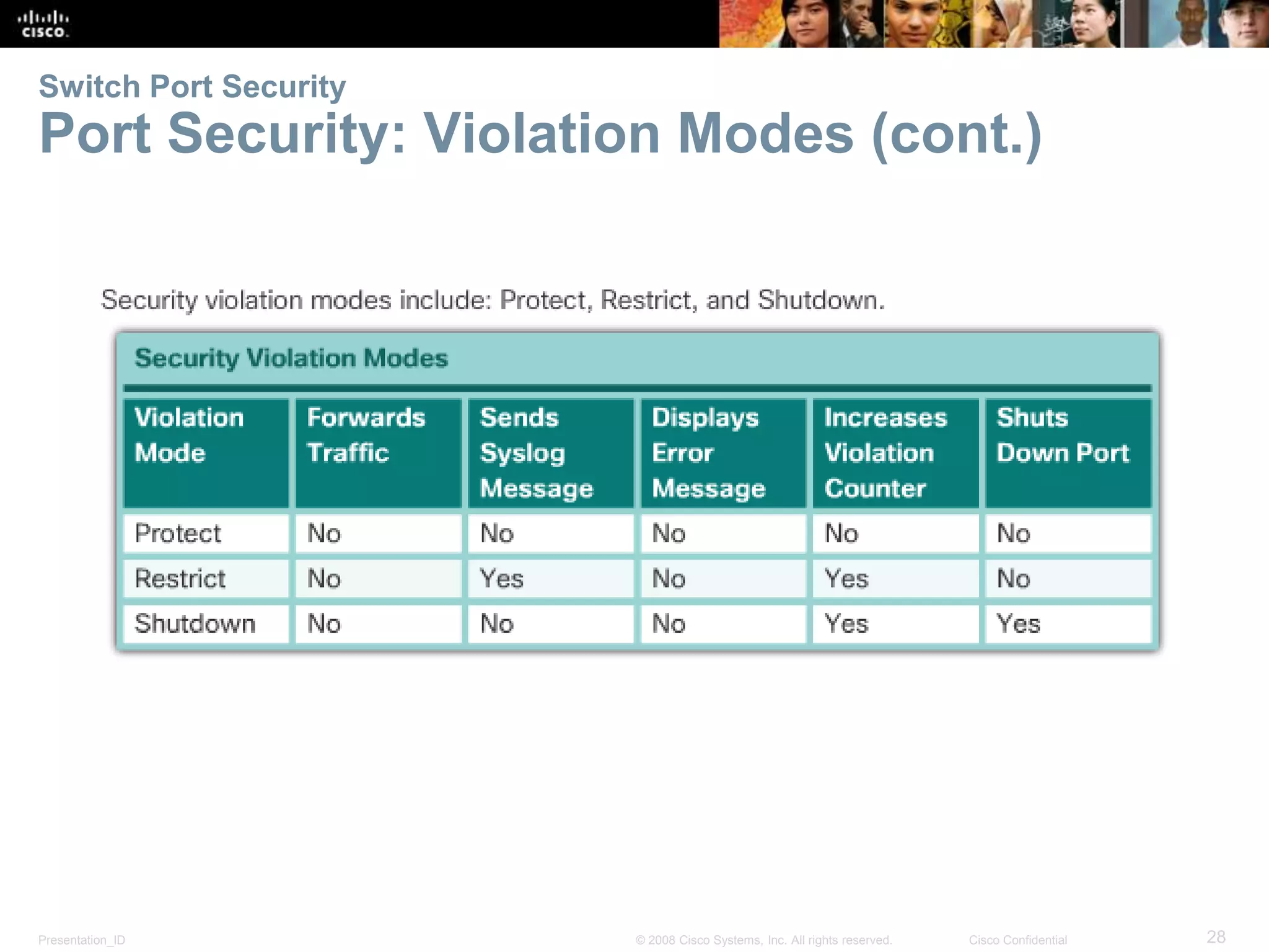 Presentation_ID 28© 2008 Cisco Systems, Inc. All rights reserved. Cisco Confidential Switch Port Security Port Security: Violation Modes (cont.) 
