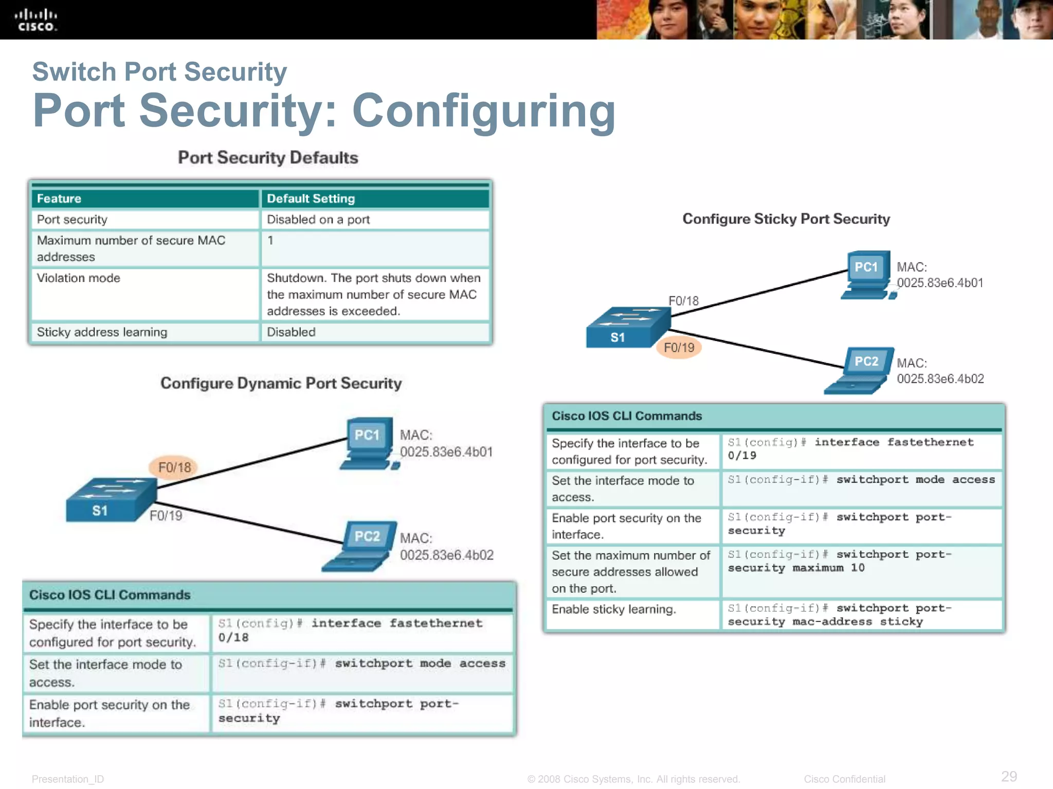 Presentation_ID 29© 2008 Cisco Systems, Inc. All rights reserved. Cisco Confidential Switch Port Security Port Security: Configuring 
