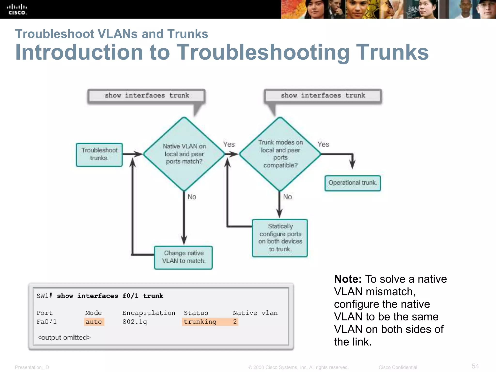 Presentation_ID 54© 2008 Cisco Systems, Inc. All rights reserved. Cisco Confidential
Troubleshoot VLANs and Trunks
Introduction to Troubleshooting Trunks
Note: To solve a native
VLAN mismatch,
configure the native
VLAN to be the same
VLAN on both sides of
the link.
 