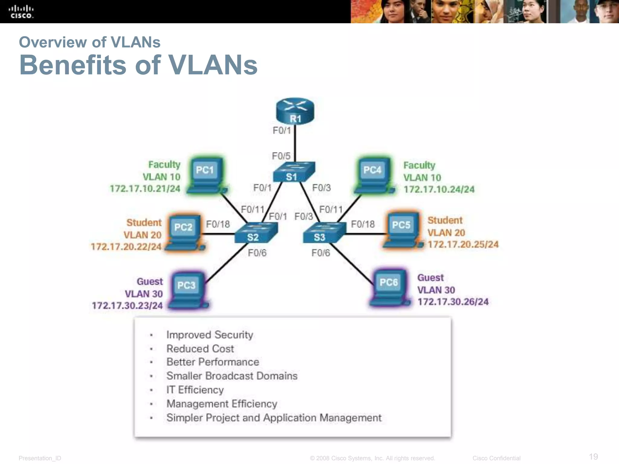 Presentation_ID 19© 2008 Cisco Systems, Inc. All rights reserved. Cisco Confidential
Overview of VLANs
Benefits of VLANs
 
