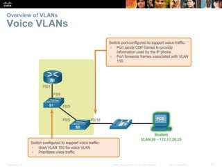 Presentation_ID 22© 2008 Cisco Systems, Inc. All rights reserved. Cisco Confidential
Overview of VLANs
Voice VLANs
 