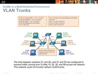 Presentation_ID 24© 2008 Cisco Systems, Inc. All rights reserved. Cisco Confidential
VLANs in a Multi-Switched Environment
VLAN Trunks
The links between switches S1 and S2, and S1 and S3 are configured to
transmit traffic coming from VLANs 10, 20, 30, and 99 across the network.
This network could not function without VLAN trunks.
 
