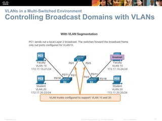 Presentation_ID 27© 2008 Cisco Systems, Inc. All rights reserved. Cisco Confidential
VLANs in a Multi-Switched Environment
Controlling Broadcast Domains with VLANs
 