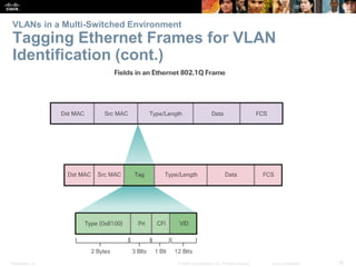 Presentation_ID 30© 2008 Cisco Systems, Inc. All rights reserved. Cisco Confidential
VLANs in a Multi-Switched Environment
Tagging Ethernet Frames for VLAN
Identification (cont.)
 