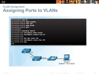 Presentation_ID 39© 2008 Cisco Systems, Inc. All rights reserved. Cisco Confidential
VLAN Assignment
Assigning Ports to VLANs
 