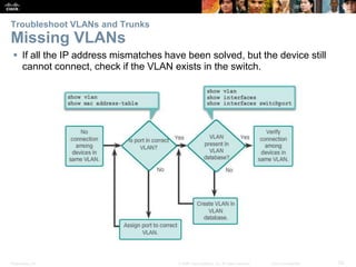 Presentation_ID 52© 2008 Cisco Systems, Inc. All rights reserved. Cisco Confidential
Troubleshoot VLANs and Trunks
Missing VLANs
 If all the IP address mismatches have been solved, but the device still
cannot connect, check if the VLAN exists in the switch.
 