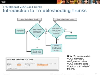 Presentation_ID 54© 2008 Cisco Systems, Inc. All rights reserved. Cisco Confidential
Troubleshoot VLANs and Trunks
Introduction to Troubleshooting Trunks
Note: To solve a native
VLAN mismatch,
configure the native
VLAN to be the same
VLAN on both sides of
the link.
 