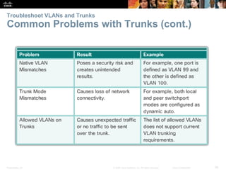 Presentation_ID 56© 2008 Cisco Systems, Inc. All rights reserved. Cisco Confidential
Troubleshoot VLANs and Trunks
Common Problems with Trunks (cont.)
 