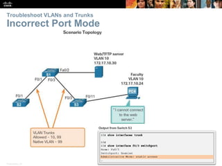 Presentation_ID 57© 2008 Cisco Systems, Inc. All rights reserved. Cisco Confidential
Troubleshoot VLANs and Trunks
Incorrect Port Mode
 