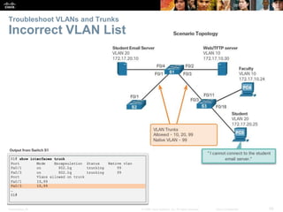 Presentation_ID 58© 2008 Cisco Systems, Inc. All rights reserved. Cisco Confidential
Troubleshoot VLANs and Trunks
Incorrect VLAN List
 