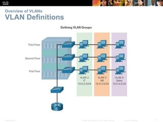 Presentation_ID 17© 2008 Cisco Systems, Inc. All rights reserved. Cisco Confidential
Overview of VLANs
VLAN Definitions
 