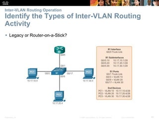 Presentation_ID 66© 2008 Cisco Systems, Inc. All rights reserved. Cisco Confidential
Inter-VLAN Routing Operation
Identify the Types of Inter-VLAN Routing
Activity
 Legacy or Router-on-a-Stick?
 