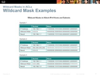 Presentation_ID 21© 2008 Cisco Systems, Inc. All rights reserved. Cisco Confidential
Wildcard Masks in ACLs
Wildcard Mask Examples
 