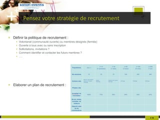 Pensez votre stratégie de recrutement Définir la politique de recrutement : Volontariat (communauté ouverte) ou membres désignés (fermée) Ouverte à tous avec ou sans inscription Sollicitations, invitations ? Comment identifier et contacter les futurs membres ? … . Elaborer un plan de recrutement :  #   