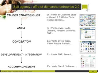 Sqli agency : offre et démarche entreprise 2.0 Sqli agency - Usages & Technologies Ubimedia - Nom du document #   AMOA CONCEPTION DEVELOPPEMENT - INTEGRATION ETUDES STRATEGIQUES Ex : Portail iBP, Danone Etude outils web 2.0, Gécina Etude réseaux sociaux… Ex : Icade, BNP, Renault…  Ex : Vente-privée, Icade, Quatrem, Janssen, Vallourec, CNP… Ex : Icade, Sanofi, Vallourec… ACCOMPAGNEMENT Ex : Vente-privée, Icade, Valéo, Rhodia, Renault… 