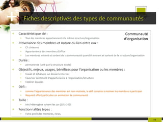 Fiches descriptives des types de communautés Caractéristique clé : Tous les membres appartiennent à la même structure/organisation Provenance des membres et nature du lien entre eux : Cf. ci-dessus Appartenance des membres d’office Les membres entrent et sortent de la communauté quand ils entrent et sortent de la structure/organisation Durée : permanente (tant que la structure existe) Objectifs, enjeux, usages, bénéfices pour l’organisation ou les membres : travail et échanges sur dossiers internes Favoriser sentiment d’appartenance à l’organisation/structure Fédérer équipes Défi : comme l’appartenance des membres est non-motivée, le défi consiste à motiver les membres à participer Requiert effort particulier en animation de communauté Taille : très hétérogène suivant les cas (10 à 100) Fonctionnalités types : Fiche profil des membres, news,  #   Communauté d’organisation 
