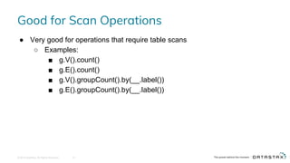 Good for Scan Operations
© 2016 DataStax, All Rights Reserved. 14
● Very good for operations that require table scans
○ Examples:
■ g.V().count()
■ g.E().count()
■ g.V().groupCount().by(__.label())
■ g.E().groupCount().by(__.label())
 