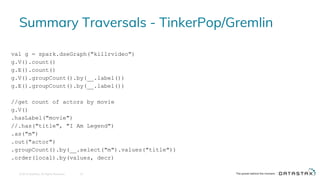 Summary Traversals - TinkerPop/Gremlin
© 2016 DataStax, All Rights Reserved. 18
val g = spark.dseGraph("killrvideo")
g.V().count()
g.E().count()
g.V().groupCount().by(__.label())
g.E().groupCount().by(__.label())
//get count of actors by movie
g.V()
.hasLabel("movie")
//.has("title", "I Am Legend")
.as("m")
.out("actor")
.groupCount().by(__.select("m").values("title"))
.order(local).by(values, decr)
 