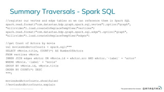 Summary Traversals - Spark SQL
© 2016 DataStax, All Rights Reserved. 19
//register our vertex and edge tables so we can reference them in Spark SQL
spark.read.format("com.datastax.bdp.graph.spark.sql.vertex").option("graph",
"killrvideo").load.createOrReplaceTempView("vertices")
spark.read.format("com.datastax.bdp.graph.spark.sql.edge").option("graph",
"killrvideo").load.createOrReplaceTempView("edges")
//get Count of Actors by movie
val moviesAndActorCounts = spark.sql("""
SELECT vMovie.title, COUNT(*) AS NumberOfActors
FROM vertices vMovie
INNER JOIN edges eActor ON vMovie.id = eActor.src AND eActor.`~label` = 'actor'
WHERE vMovie.`~label` = 'movie'
GROUP BY vMovie.id, vMovie.title
ORDER BY COUNT(*) DESC
""")
moviesAndActorCounts.show(false)
//moviesAndActorCounts.explain
 