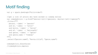 Motif finding
© 2016 DataStax, All Rights Reserved. 21
val g = spark.dseGraph("killrvideo")
//get a list of actors who have worked in comedy movies
var comedyActors = g.find("(movie)-[e1]->(person); (movie)-[e2]->(genre)")
.filter("""
person.`~label` = 'person'
and e1.`~label` = 'actor'
and movie.`~label` = 'movie'
and e2.`~label` = 'belongsTo'
and genre.`~label` = 'genre'
and genre.name = 'Comedy'
""")
.select("person.name", "movie.title", "genre.name")
comedyActors.show(false)
//comedyActors.explain
 