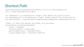 Shortest Path
© 2016 DataStax, All Rights Reserved. 23
spark.sparkContext.setCheckpointDir("dsefs://127.0.0.1:5598/checkpoints")
val g = spark.dseGraph("killrvideo")
val johnWayneId = g.V.has("person", "name", "John Wayne").df.collect()(0)(0)
val jamesStewartId = g.V.has("person", "name", "James Stewart").df.collect()(0)(0)
val shortestPaths = g.shortestPaths.landmarks(Seq(johnWayneId, jamesStewartId)).run
//make a C* table that matches the schema of my dataframe
shortestPaths.createCassandraTable(
"test", //keyspace
"shortest_paths", //table_name
partitionKeyColumns = Some(Seq("id")),
clusteringKeyColumns = Some(Seq("~label")))
 