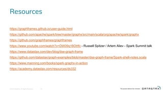Resources
© 2016 DataStax, All Rights Reserved. 25
https://graphframes.github.io/user-guide.html
https://github.com/apache/spark/tree/master/graphx/src/main/scala/org/apache/spark/graphx
https://github.com/graphframes/graphframes
https://www.youtube.com/watch?v=DW09q18OHfc - Russell Spitzer / Artem Aliev - Spark Summit talk
https://www.datastax.com/dev/blog/dse-graph-frame
https://github.com/datastax/graph-examples/blob/master/dse-graph-frame/Spark-shell-notes.scala
https://www.manning.com/books/spark-graphx-in-action
https://academy.datastax.com/resources/ds332
 