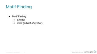 Motif Finding
© 2016 DataStax, All Rights Reserved. 8
● Motif Finding
○ g.find()
○ motif (subset of cypher)
 