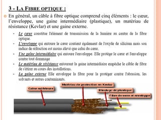 3 - LA FIBRE OPTIQUE :
 En général, un câble à fibre optique comprend cinq éléments : le cœur,
l’enveloppe, une gaine intermédiaire (plastique), un matériau de
résistance (Kevlar) et une gaine externe.
 