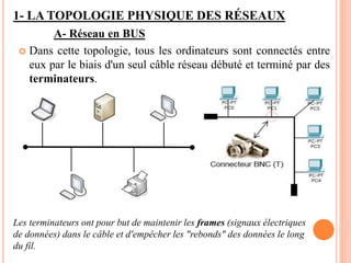 1- LA TOPOLOGIE PHYSIQUE DES RÉSEAUX
A- Réseau en BUS
 Dans cette topologie, tous les ordinateurs sont connectés entre
eux par le biais d'un seul câble réseau débuté et terminé par des
terminateurs.
Les terminateurs ont pour but de maintenir les frames (signaux électriques
de données) dans le câble et d'empêcher les "rebonds" des données le long
du fil.
 
