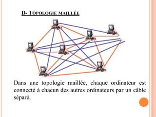 D- TOPOLOGIE MAILLÉE
Dans une topologie maillée, chaque ordinateur est
connecté à chacun des autres ordinateurs par un câble
séparé.
 
