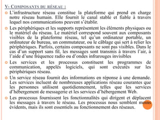 V- COMPOSANTS DU RÉSEAU :
 L’infrastructure réseau constitue la plateforme qui prend en charge
notre réseau humain. Elle fournit le canal stable et fiable à travers
lequel nos communications peuvent s’établir.
 Les périphériques et les supports représentent les éléments physiques ou
le matériel du réseau. Le matériel correspond souvent aux composants
visibles de la plateforme réseau, tel qu’un ordinateur portable, un
ordinateur de bureau, un commutateur, ou le câblage qui sert à relier les
périphériques. Parfois, certains composants ne sont pas visibles. Dans le
cas d’un support sans fil, les messages sont transmis à travers l’air, à
l’aide d’une fréquence radio ou d’ondes infrarouges invisibles
 Les services et les processus constituent les programmes de
communication, appelés logiciels, qui sont exécutés sur les
périphériques réseau.
 Un service réseau fournit des informations en réponse à une demande.
Les services incluent de nombreuses applications réseau courantes que
les personnes utilisent quotidiennement, telles que les services
d’hébergement de messagerie et les services d’hébergement Web.
 Les processus fournissent les fonctionnalités qui dirigent et déplacent
les messages à travers le réseau. Les processus nous semblent moins
évidents, mais ils sont essentiels au fonctionnement des réseaux.
 