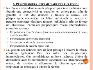2- PÉRIPHÉRIQUES INTERMÉDIARE ET LEUR RÔLE :
 les réseaux dépendent aussi de périphériques intermédiaires pour
fournir une connectivité et travailler en arrière-plan, afin de
garantir le flux des données à travers le réseau. Ces
périphériques connectent les hôtes individuels au réseau et
peuvent connecter plusieurs réseaux individuels afin de former
un inter-réseau. Parmi ces périphériques réseau intermédiaires,
citons les suivants :
 Périphériques d’accès réseau (concentrateurs, commutateurs et points
d’accès sans fil)
 Périphériques inter-réseau (routeurs)
 Serveurs et modems de communication
 Périphériques de sécurité (pare-feu)
 La gestion des données lors de leur passage à travers le réseau
constitue également l’un des rôles des périphériques
intermédiaires. Ces périphériques utilisent l'adresse d’hôte de
destination, avec les informations concernant les interconnexions
réseau, de manière à déterminer le chemin que doivent
emprunter les messages à travers le réseau.
 