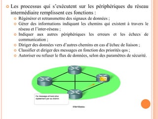  Les processus qui s’exécutent sur les périphériques du réseau
intermédiaire remplissent ces fonctions :
 Régénérer et retransmettre des signaux de données ;
 Gérer des informations indiquant les chemins qui existent à travers le
réseau et l’inter-réseau ;
 Indiquer aux autres périphériques les erreurs et les échecs de
communication ;
 Diriger des données vers d’autres chemins en cas d’échec de liaison ;
 Classifier et diriger des messages en fonction des priorités qos ;
 Autoriser ou refuser le flux de données, selon des paramètres de sécurité.
 