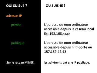 QUI SUIS‐JE ?                      OU SUIS‐JE ? 
  
 adresse IP 
  
    privée                        L’adresse de mon ordinateur 
                                  accessible depuis le réseau local 
                                  Ex: 192.168.xx.xx 
                                   
    publique                      L’adresse de mon ordinateur  
                                  accessible depuis n’importe où 
                                  157.159.42.42 
                                   
                                   
SSur le réseau MiNET,             les adhérents ont une IP publique.. 
                                   
 