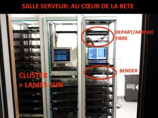 SALLE SERVEUR: AU CŒUR DE LA BETE 


                           DEPART/ARRIVEE 
                           FIBRE 




                             BENDER 
CLUSTER 
+ LAMES SUN 
 