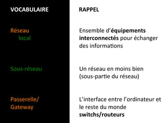 VOCABULAIRE                     RAPPEL 


Réseau                       Ensemble d’équipements 
   local                     interconnectés pour échanger 
                             des informaLons 
                              
                              
Sous‐réseau                  Un réseau en moins bien 
                             (sous‐parLe du réseau) 
                              
                              
Passerelle/                  L’interface entre l’ordinateur et 
Gateway                      le reste du monde 
                             switchs/routeurs 
 