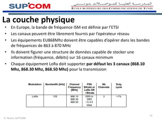 La couche physique
• En Europe, la bande de fréquence ISM est définie par l’ETSI
• Les canaux peuvent être librement fournis par l’opérateur réseau
• Les équipements EU868Mhz doivent être capables d’opérer dans les bandes
de fréquences de 863 à 870 MHz
• Ils doivent figurer une structure de données capable de stocker une
information (fréquence, débits) sur 16 canaux minimum
• Chaque équipement LoRa doit supporter par défaut les 3 canaux (868.10
Mhz, 868.30 Mhz, 868.50 Mhz) pour la transmission
H. Tounsi, SUP’COM
13
 