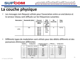 La couche physique
• Les messages Join Request utilisés pour l’association entre un end device et
le serveur réseau sont diffusés sur les fréquences suivantes:
• Différents types de modulation sont utilisés pour des débits différents et des
puissances d’émission différentes
H. Tounsi, SUP’COM
14
 