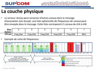 • Le serveur réseau peut annoncer d’autres canaux dans le message
d’association Join Accept: une liste optionnelle de fréquences de canaux peut
être envoyée dans le message. Cette liste correspond à 5 canaux de ch4 à ch8
• Exemple de carte de fréquences:
La couche physique
H. Tounsi, SUP’COM
15
 