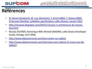 Références
• N. Sornin (Semtech), M. Luis (Semtech), T. Eirich (IBM), T. Kramp (IBM),
O.Hersent (Actility), LoRaWan specification, LoRa alliance, Janvier 2015
• http://lorawan.blogspot.com/2015/11/cours-1-architecture-du-reseau-
lora.html
• Nicolas DUCROT, Dominique RAY, Ahmed SAADANI, LoRa Device Developer
Guide, Orange, Avril 2016.
• http://www.objetconnecte.com/tout-savoir-sur-sigfox/
• http://www.objetconnecte.com/interview-avec-ludovic-le-moan-ceo-de-
sigfox/)
H. Tounsi, SUP’COM
19
 