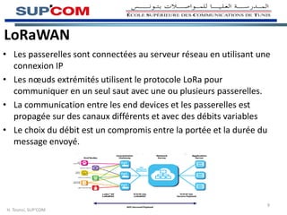 LoRaWAN
• Les passerelles sont connectées au serveur réseau en utilisant une
connexion IP
• Les nœuds extrémités utilisent le protocole LoRa pour
communiquer en un seul saut avec une ou plusieurs passerelles.
• La communication entre les end devices et les passerelles est
propagée sur des canaux différents et avec des débits variables
• Le choix du débit est un compromis entre la portée et la durée du
message envoyé.
H. Tounsi, SUP’COM
9
 