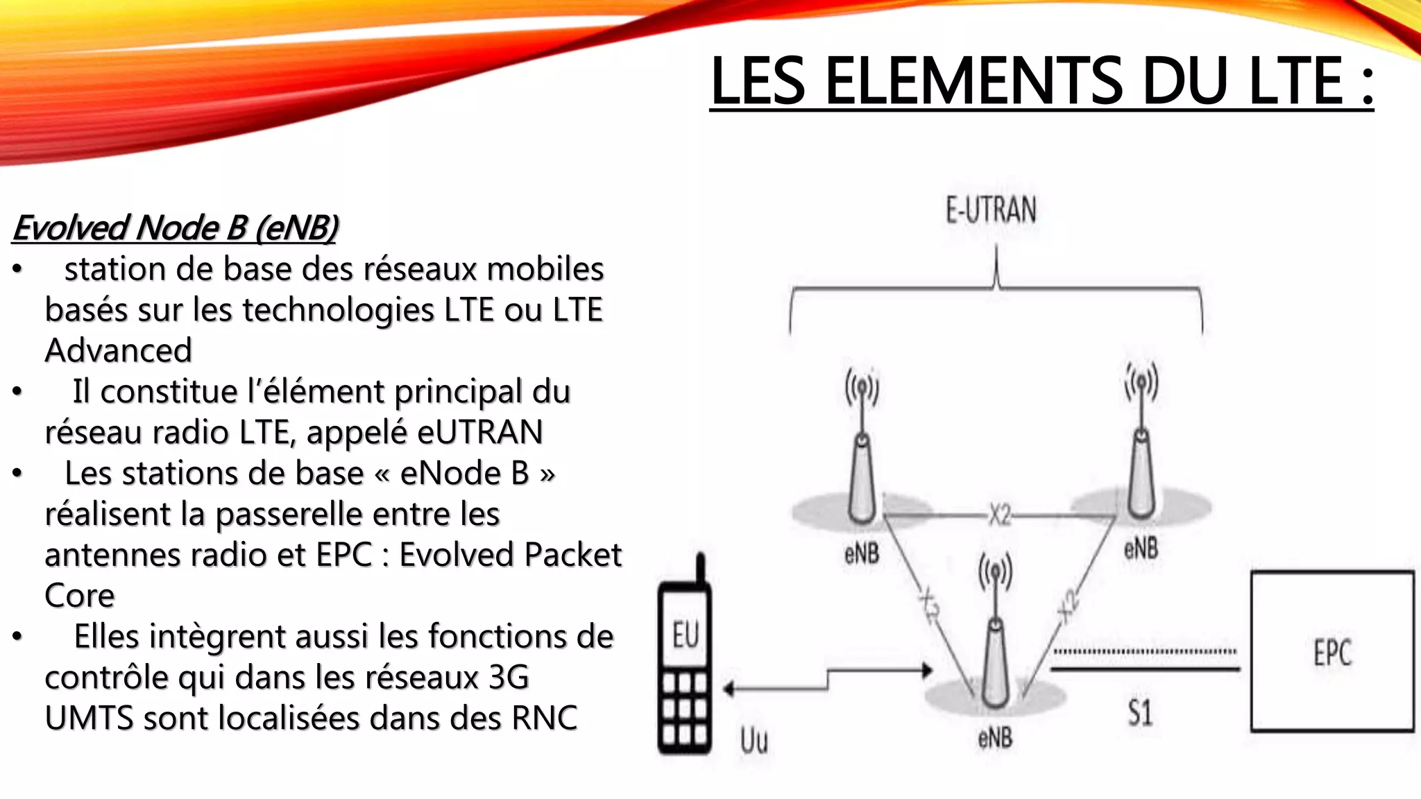 LES ELEMENTS DU LTE :
Evolved Node B (eNB)
• station de base des réseaux mobiles
basés sur les technologies LTE ou LTE
Advanced
• Il constitue l’élément principal du
réseau radio LTE, appelé eUTRAN
• Les stations de base « eNode B »
réalisent la passerelle entre les
antennes radio et EPC : Evolved Packet
Core
• Elles intègrent aussi les fonctions de
contrôle qui dans les réseaux 3G
UMTS sont localisées dans des RNC
 