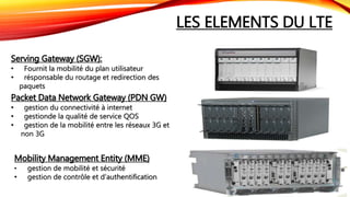 LES ELEMENTS DU LTE
Serving Gateway (SGW):
• Fournit la mobilité du plan utilisateur
• résponsable du routage et redirection des
paquets
Packet Data Network Gateway (PDN GW)
• gestion du connectivité à internet
• gestionde la qualité de service QOS
• gestion de la mobilité entre les réseaux 3G et
non 3G
Mobility Management Entity (MME)
• gestion de mobilité et sécurité
• gestion de contrôle et d’authentification
 